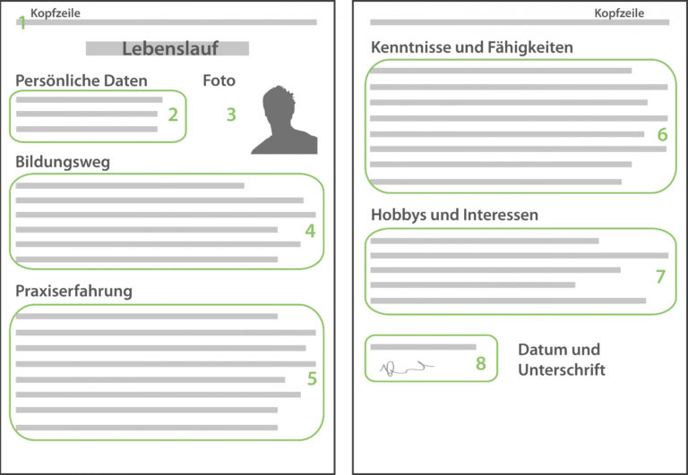 Lebenslauf Anleitung: So Schreibst Du Einen Lebenslauf Azubiyo Vorlage