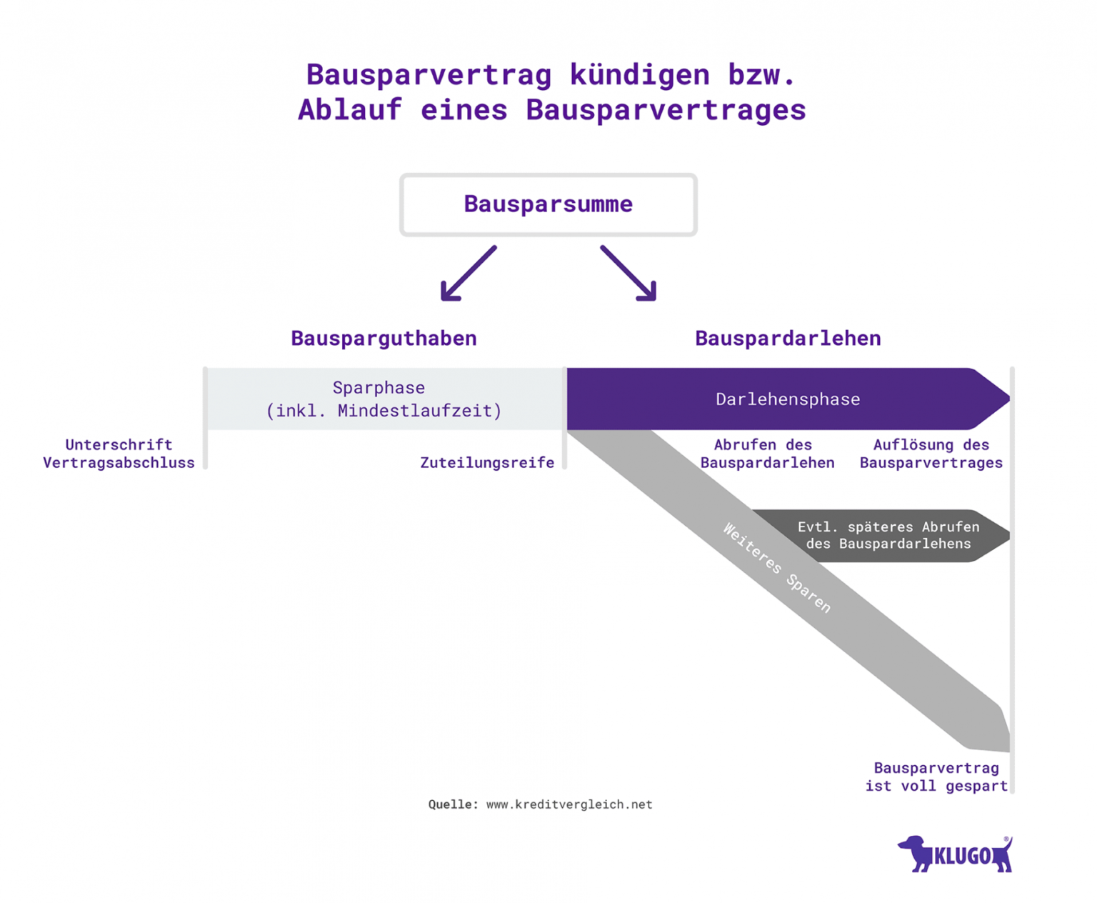 Bearbeitbar Von Kuendigung Eines Bausparvertrages Muster Widerspruch ...