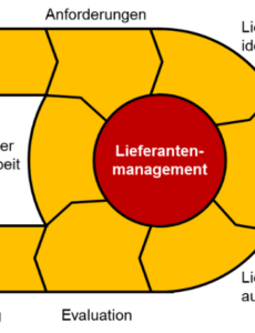 bearbeitbar von lieferantenbewertung lieferantenauswahl und jahresbonus vereinbarung lieferanten vorlage doc