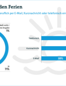 das beispiel von unbezahlter urlaub vertragsvorlage vereinbarung unbezahlter urlaub vorlage excel